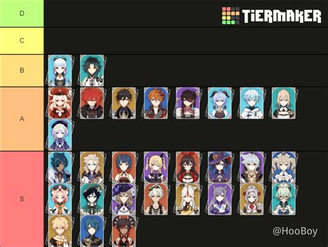 genshin impact tier list-1